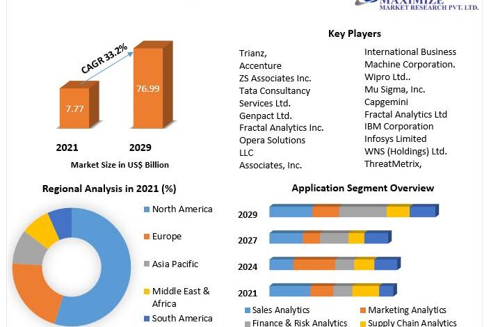 Data Analytics Outsourcing Market Top Manufacturers, Business Data Analytics Outsourcing Market Top Manufacturers, Business