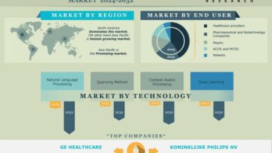 Artificial Intelligence (AI) in Healthcare Market Outlook |