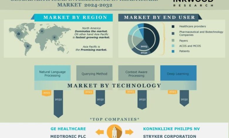 Artificial Intelligence (AI) in Healthcare Market Outlook | Artificial Intelligence (AI) in Healthcare Market Outlook |