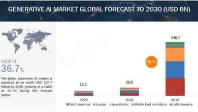 Generative AI Market Size, Share, Industry Trend, Top Key