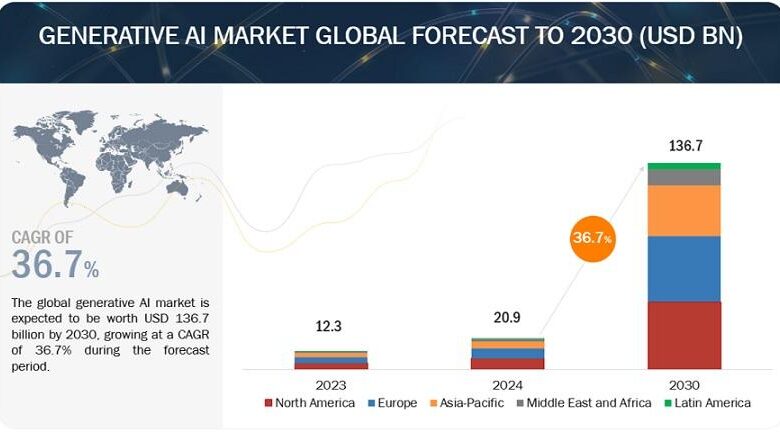 Generative AI Market Size, Share, Industry Trend, Top Key Generative AI Market Size, Share, Industry Trend, Top Key