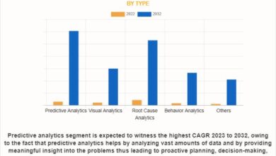 IT Operation Analytics (ITOA) Market is poised to surpass USD