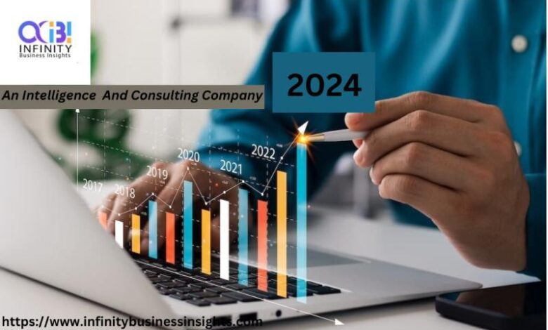 Artificial Intelligence Director Market Directing Growth with Artificial Intelligence Director Market Directing Growth with