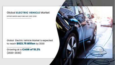 Electric Vehicle Market Growth Trends Analysis 2030