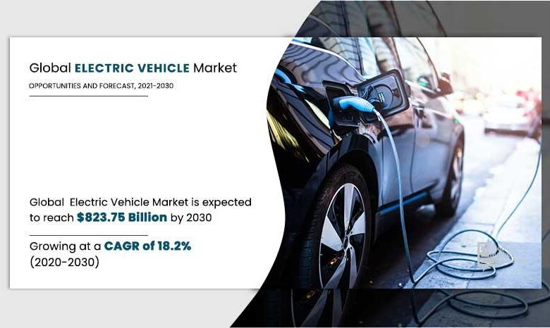 Electric Vehicle Market Growth Trends Analysis 2030 Electric Vehicle Market Growth Trends Analysis 2030