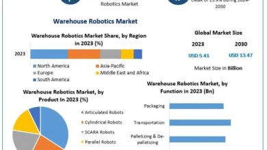 Warehouse Robotics Market: Automation Solutions for Efficient