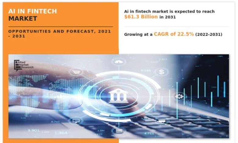 AI in Fintech Market Set for Significant Growth, Projected AI in Fintech Market Set for Significant Growth, Projected