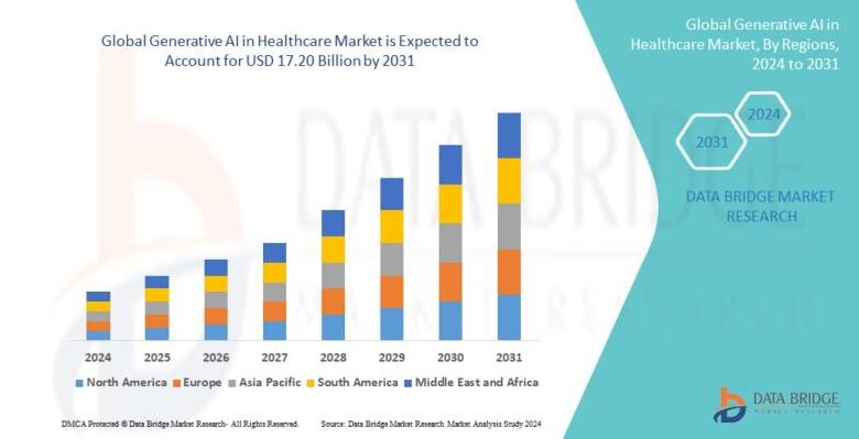 Generative AI in Healthcare Market Exhibit a Remarkable CAGR Generative AI in Healthcare Market Exhibit a Remarkable CAGR