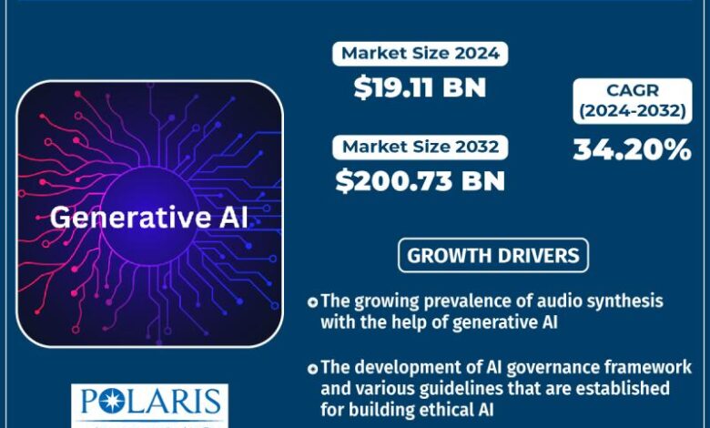 Generative AI Market Growth Expected to Reach USD 200.73 Billion Generative AI Market Growth Expected to Reach USD 200.73 Billion