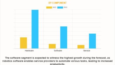 Robotics Technology Market Scenario Highlighting Growth