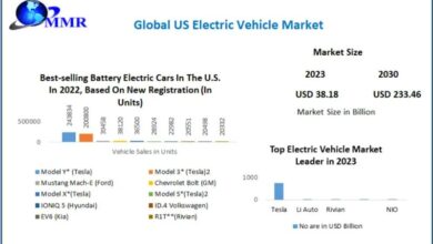 US Electric Vehicle Market Set for Explosive Growth: Projected