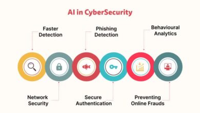 Artificial Intelligence in Cybersecurity Market Industry