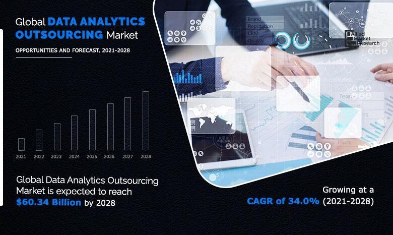 Global Data Analytics Outsourcing Market Poised to Reach Global Data Analytics Outsourcing Market Poised to Reach