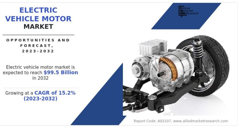 Electric Vehicle Motor Market to See Huge Growth & Profitable Electric Vehicle Motor Market to See Huge Growth & Profitable