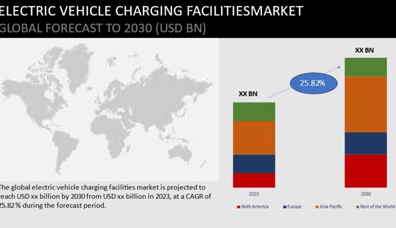 Electric Vehicle Charging Facilities Market Size, Share, Electric Vehicle Charging Facilities Market Size, Share,