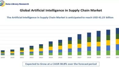 Artificial Intelligence in Supply Chain Market will reach at