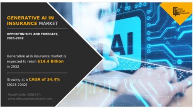 Projected to Reach US$ 14.4