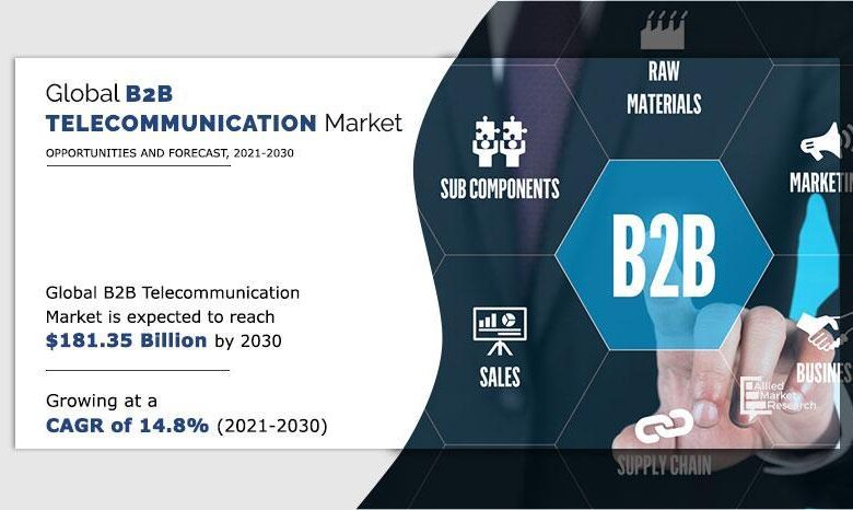 Why Invest in B2B Telecommunication Market Reach USD 181.35 Why Invest in B2B Telecommunication Market Reach USD 181.35