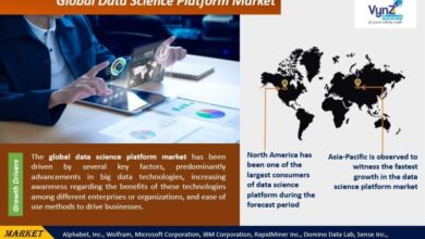 Global Data Science Platform Market Research Report Analysis