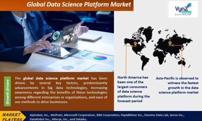 Global Data Science Platform Market Research Report Analysis Global Data Science Platform Market Research Report Analysis