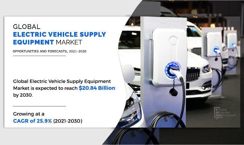 Electric Vehicle Supply Equipment (EVSE) Market : .12 Billion Electric Vehicle Supply Equipment (EVSE) Market : .12 Billion