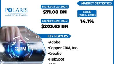 Customer Relationship Management Market Size to Witness