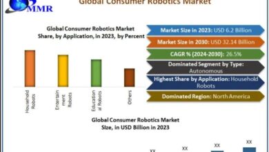 Consumer Robotics Market Valued at .2 Billion in 2023,