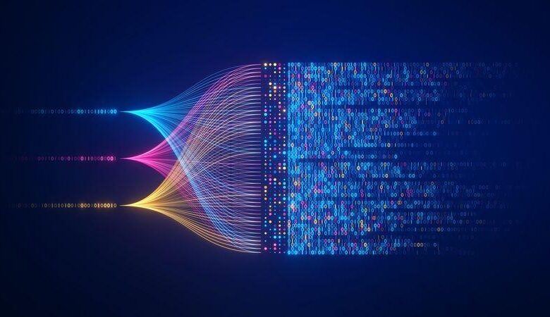 Data Lakes Market Analysis By Top Keyplayers Data Lakes Market Analysis By Top Keyplayers