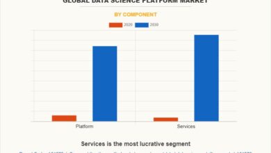 Data Science Platform Market Projected to Surpass .7 Billion