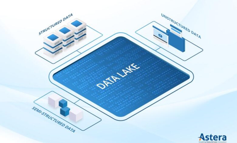 Data Lake Market to Witness an Outstanding Growth by 2030 Data Lake Market to Witness an Outstanding Growth by 2030