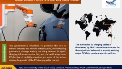 Global Electric Vehicle (EV) Charging Cable Market Research