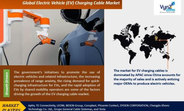 Global Electric Vehicle (EV) Charging Cable Market Research Global Electric Vehicle (EV) Charging Cable Market Research