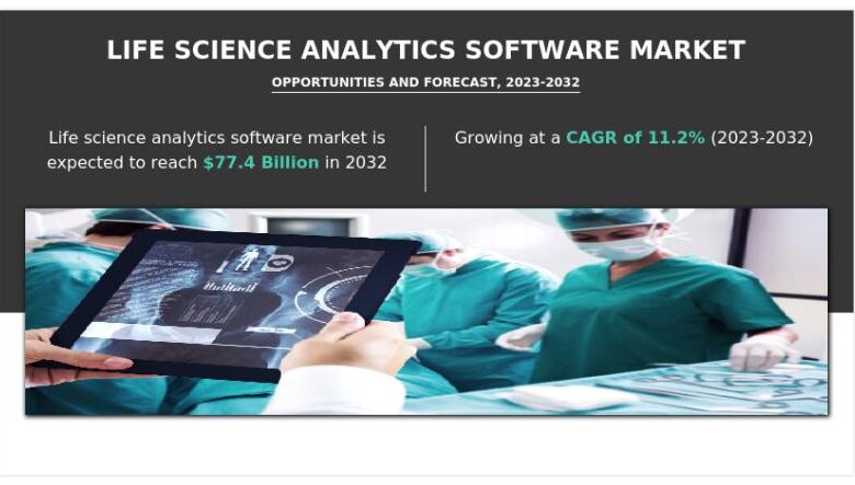 Life Science Analytics Software Market Size, Top Companies, Life Science Analytics Software Market Size, Top Companies,