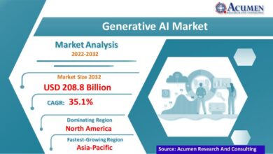 Generative AI Market Growth Analysis and Forecasts 2023-2032