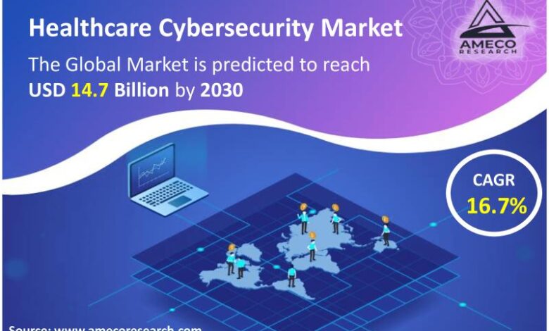Healthcare Cybersecurity Market Growth Forecast till 2030 Healthcare Cybersecurity Market Growth Forecast till 2030