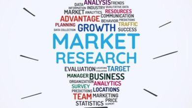 Data Mesh Market Increasing Demand, Growth Analysis and Future