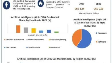 Artificial Intelligence (AI) in Oil & Gas Industry to Reach USD