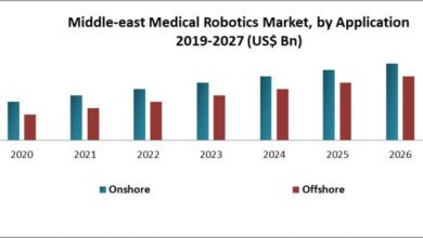 The Middle-east Medical Robotics Market is expected to grow