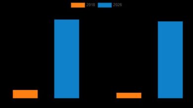 Enterprise Artificial Intelligence (AI) Market Analysis