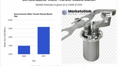 Semiconductor Wafer Transfer Robots Market Targets Growth