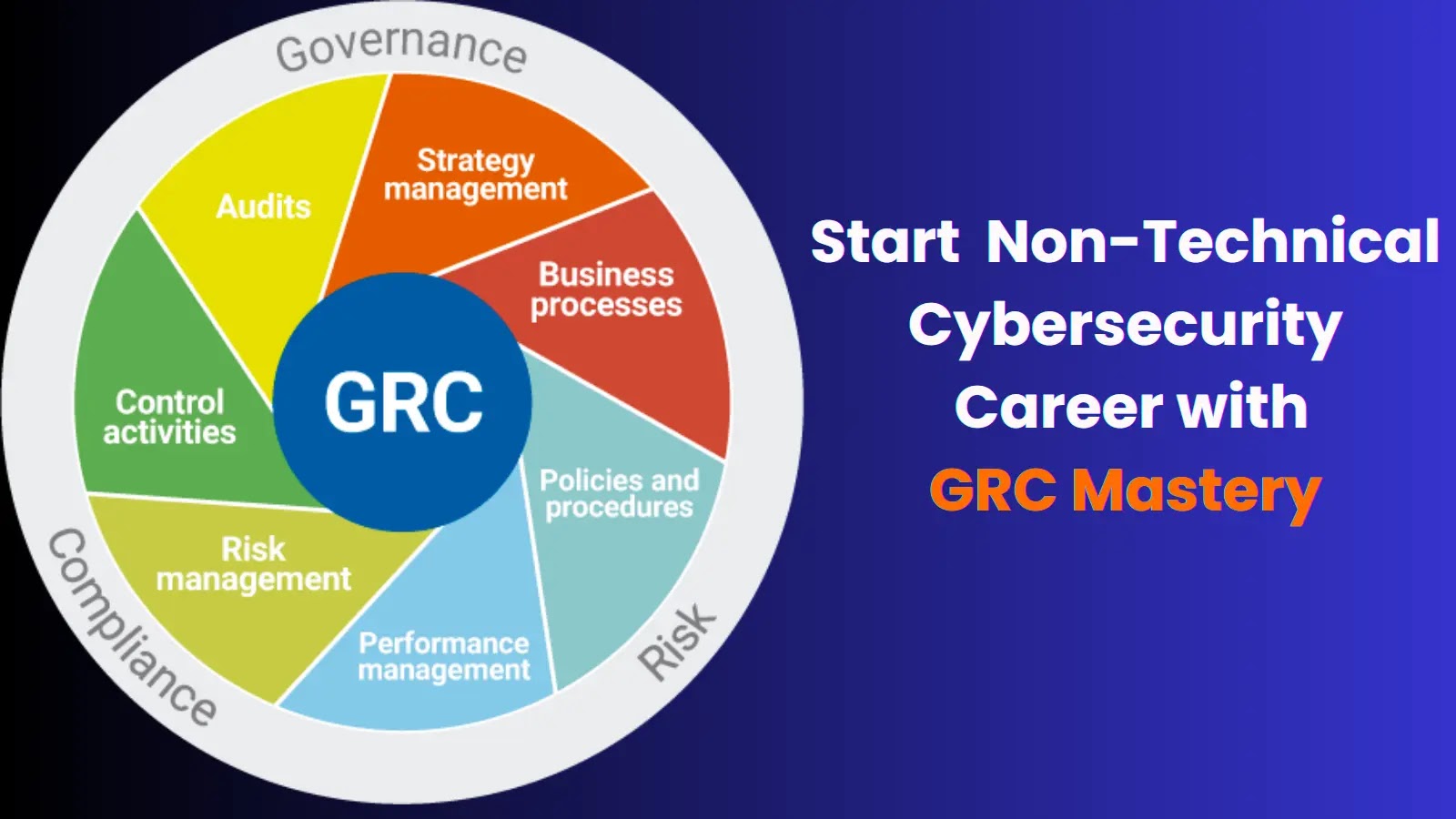 GRC Mastery - Non-Technical Cybersecurity Career - Europeantech