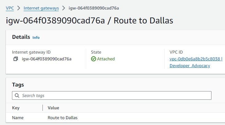 An attached internet gateway to a VPC 