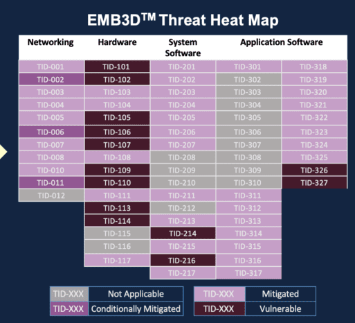 Cybersecurity threat model for embedded devices … – eeNews Europe Cybersecurity threat model for embedded devices … – eeNews Europe