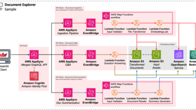 Build generative AI applications with Amazon Titan Text Premier, Amazon Bedrock, and AWS CDK