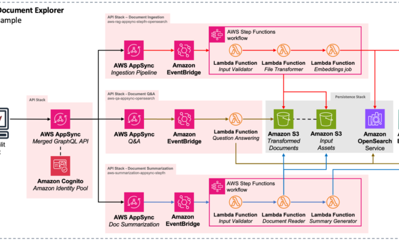 Build generative AI applications with Amazon Titan Text Premier, Amazon Bedrock, and AWS CDK Build generative AI applications with Amazon Titan Text Premier, Amazon Bedrock, and AWS CDK