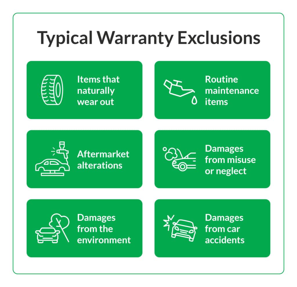 A list of six items and services that car warranties won't cover