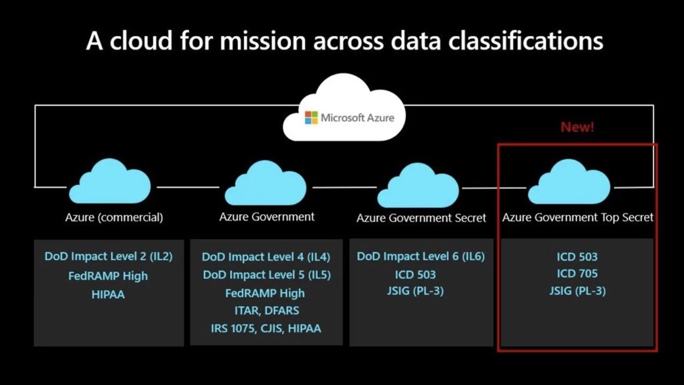 Microsoft Azure GPT-4