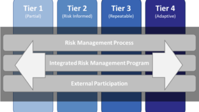 How to Implement the NIST Cybersecurity Framework to Foster a Culture of Cybersecurity