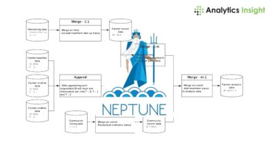 Neptune Flood Makes Strategic Acquisition of Data Science Firm