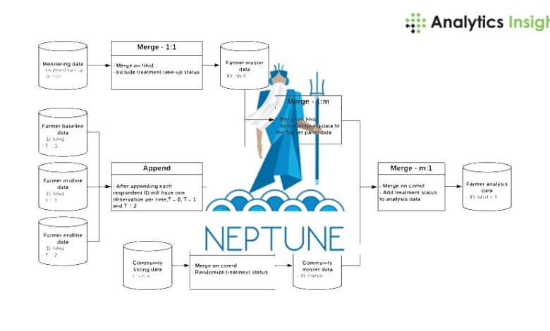 Neptune Flood Makes Strategic Acquisition of Data Science Firm Neptune Flood Makes Strategic Acquisition of Data Science Firm